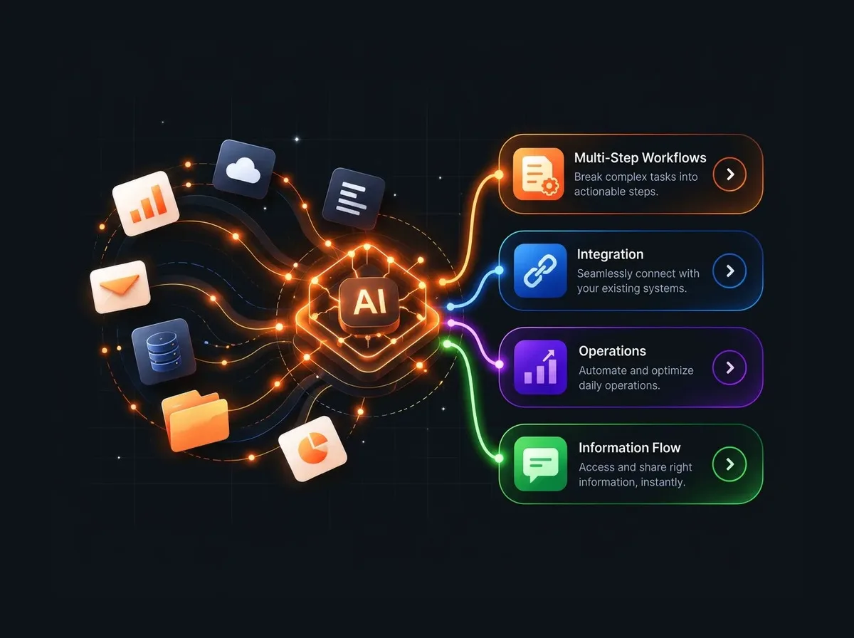 AI Agent Workflow Visualization